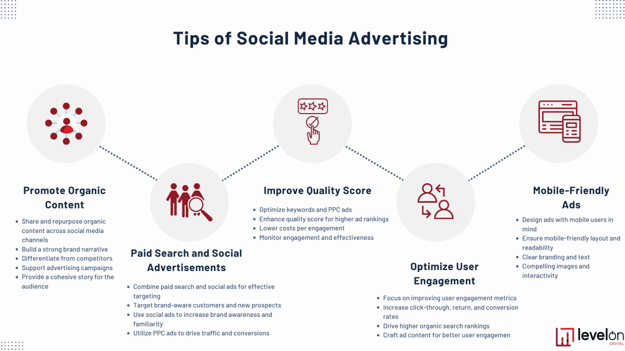 Unlocking the Potential of Social Media Advertising: Tips and Strategies for Success