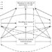 Managing the dark side of digitalization in the future of work: A fuzzy TISM approach - ScienceDirect