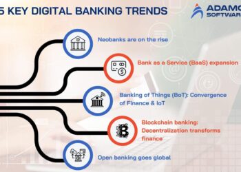 Unveiling the 5 Hottest Digital Banking Trends of 2024 | by Celine Fam From  Adamo Software | Stackademic
