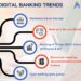 Unveiling the 5 Hottest Digital Banking Trends of 2024 | by Celine Fam From  Adamo Software | Stackademic
