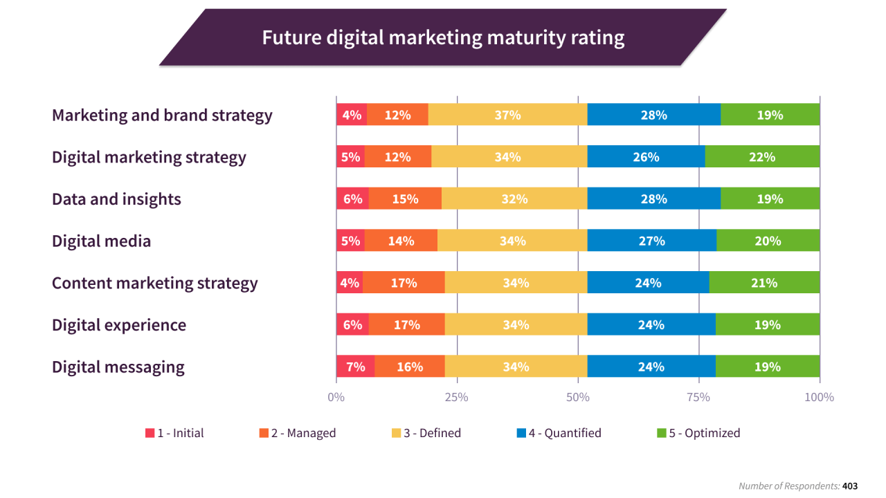 2024 Digital Marketing Trends shaping the Future of Marketing | Smart  Insights
