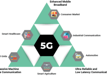 How 5G Technology is Driving the Digital Transformation - Embedded  Computing Design