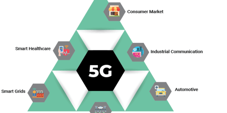 How 5G Technology is Driving the Digital Transformation - Embedded  Computing Design