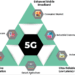 How 5G Technology is Driving the Digital Transformation - Embedded  Computing Design
