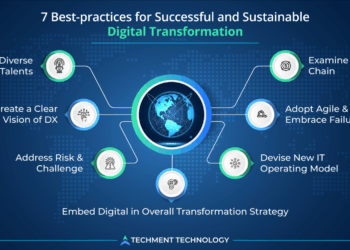 7 Digital Transformation Strategies for Sustainable Success in 2022 -  Techment