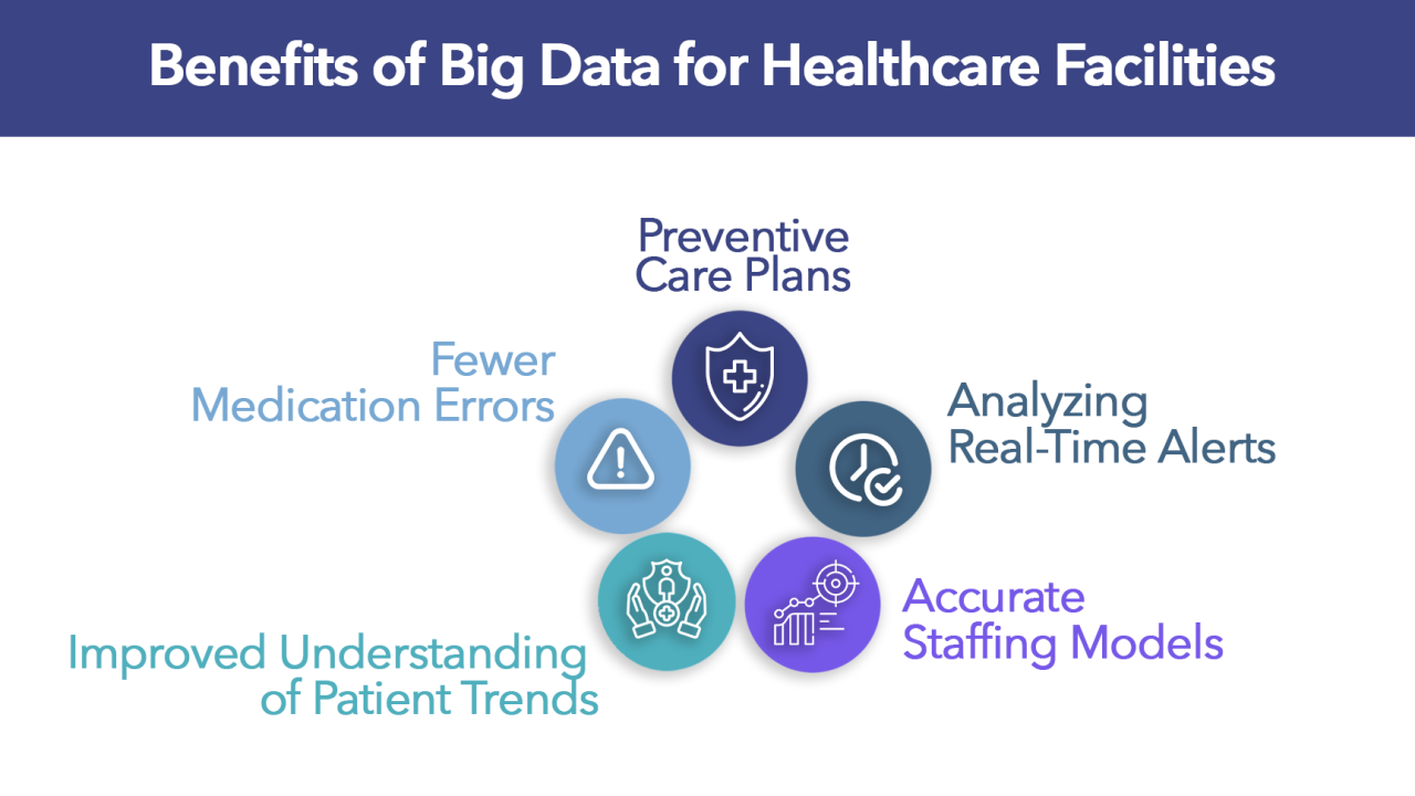 How Digital Transformation in Healthcare Improves Efficiency and Patient  Care | Sidebench