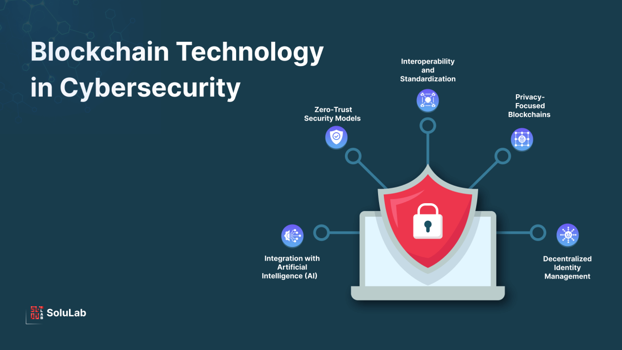 Role of Blockchain Technology in Cybersecurity