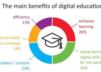 What are the benefits of digital education?