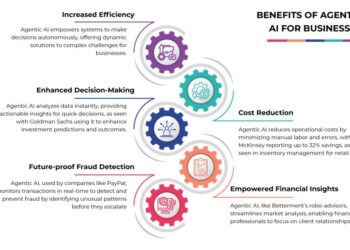 Agentic AI - The next big thing in the world of AI