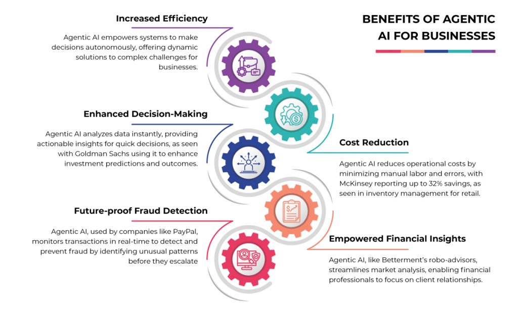 Agentic AI - The next big thing in the world of AI