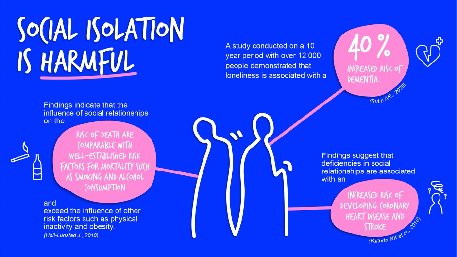 Social isolation: a silent and nearly invisible epidemic that needs to be  broken | urbact.eu