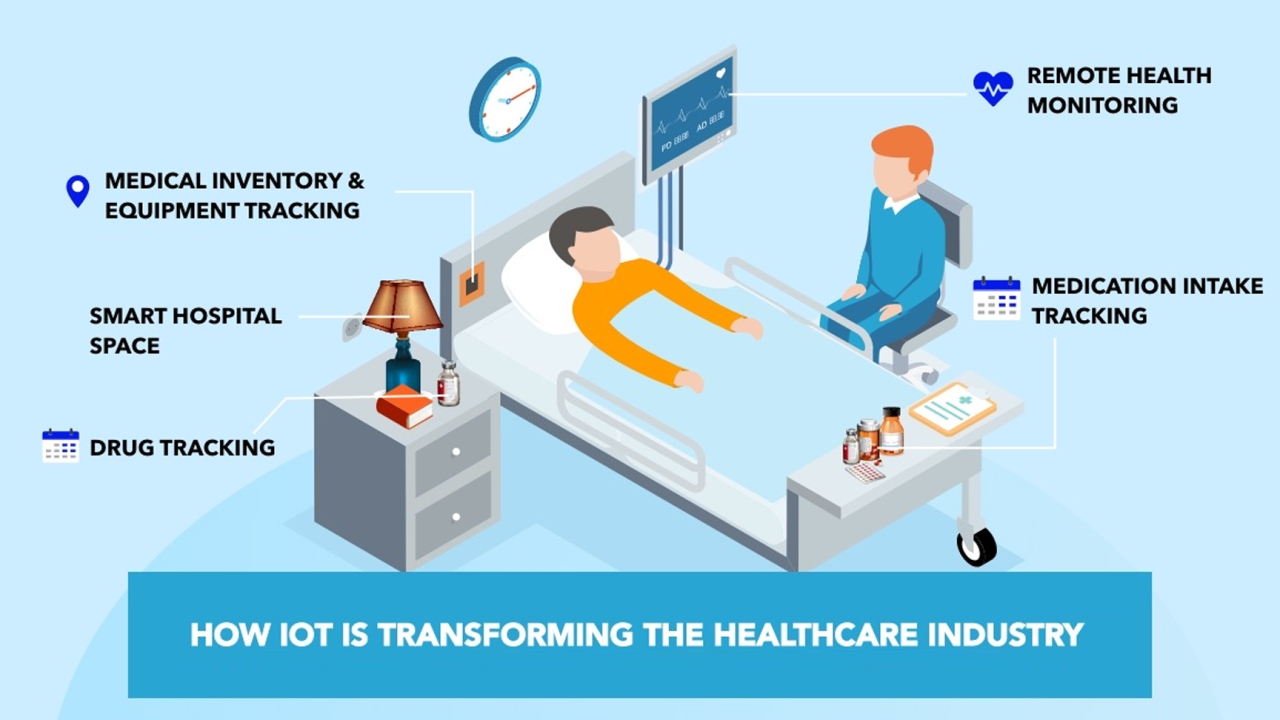How Digital Transformation in Healthcare Improves Efficiency and Patient  Care | Sidebench