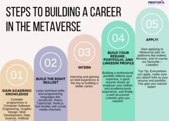 Get Future Ready: Build a Career in the Metaverse - Mentoria