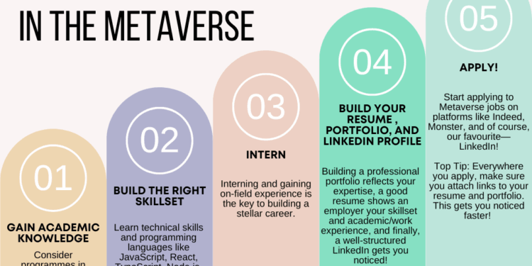 Get Future Ready: Build a Career in the Metaverse - Mentoria