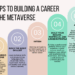 Get Future Ready: Build a Career in the Metaverse - Mentoria