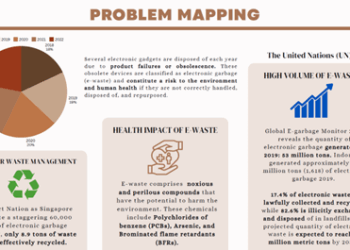 Tracing the E-Waste Trail in Digital Age – Business Analytics