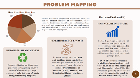 Tracing the E-Waste Trail in Digital Age – Business Analytics