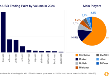Around the world in crypto trends - Kaiko - Research