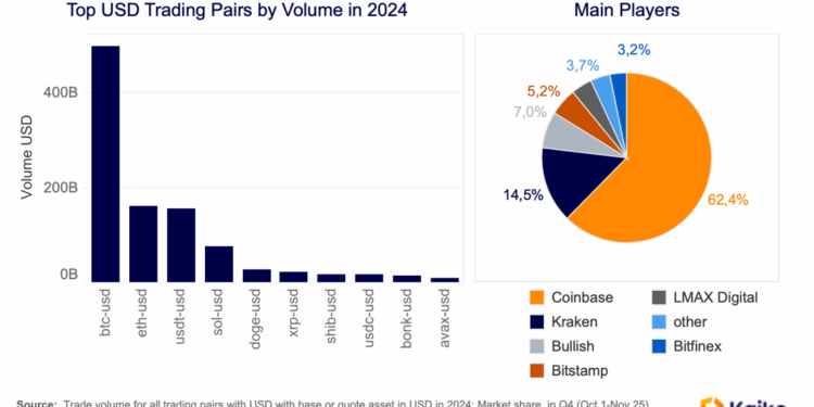 Around the world in crypto trends - Kaiko - Research