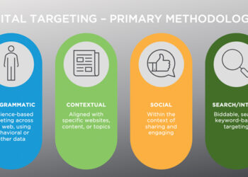 Digital 101: What is digital targeting? - Rhea+Kaiser