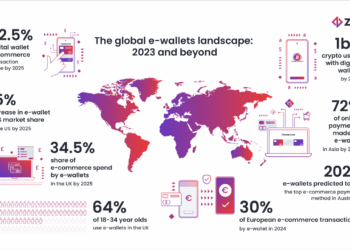The global e-wallets landscape: 2023 and beyond