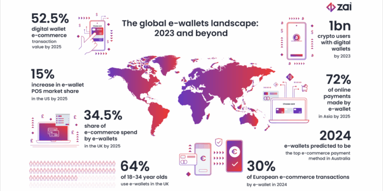 The global e-wallets landscape: 2023 and beyond