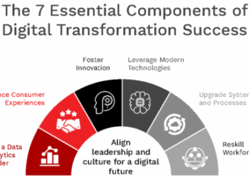 7 Essentials of Digital Banking Transformation Success – The Financial Brand