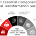 7 Essentials of Digital Banking Transformation Success – The Financial Brand