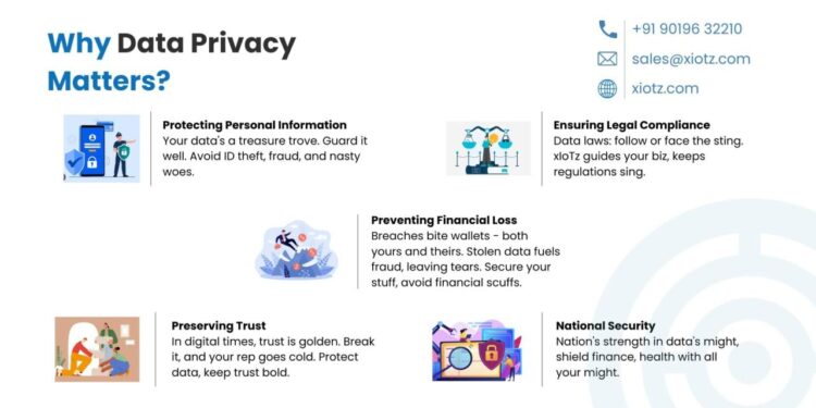 Safeguarding Your Digital Secrets: Data Privacy in India