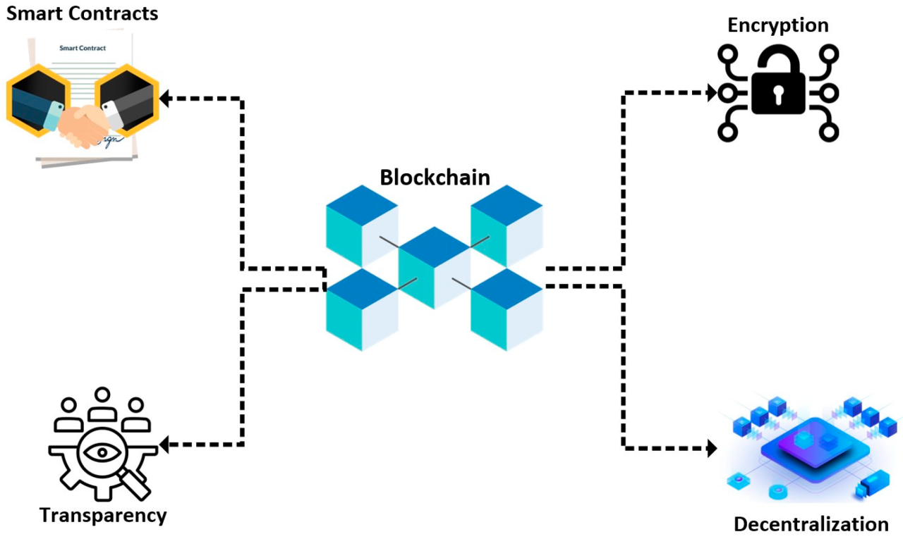 Enhancing Decentralized Decision-Making with Big Data and Blockchain Technology: A Comprehensive Review