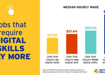 The Majority of Jobs Now Require Digital Skills, Study Finds