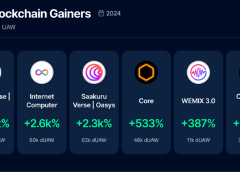 Dapp Industry Report – 2024 Overview