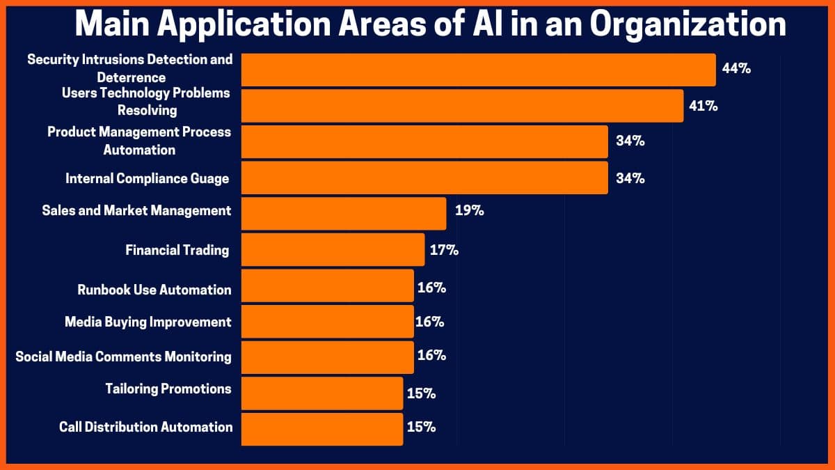 Top 10 Digital Skills That Are in Huge Demand