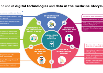 Digital Health