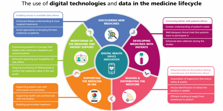 Digital Health