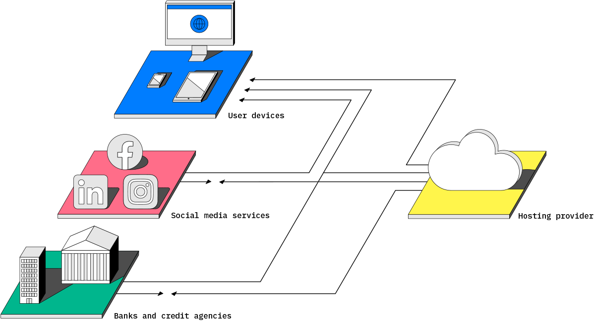 A Bold New Plan for Preserving Online Privacy and Security - IEEE Spectrum
