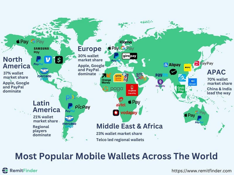 Popular Mobile Wallets Across The World | Blog