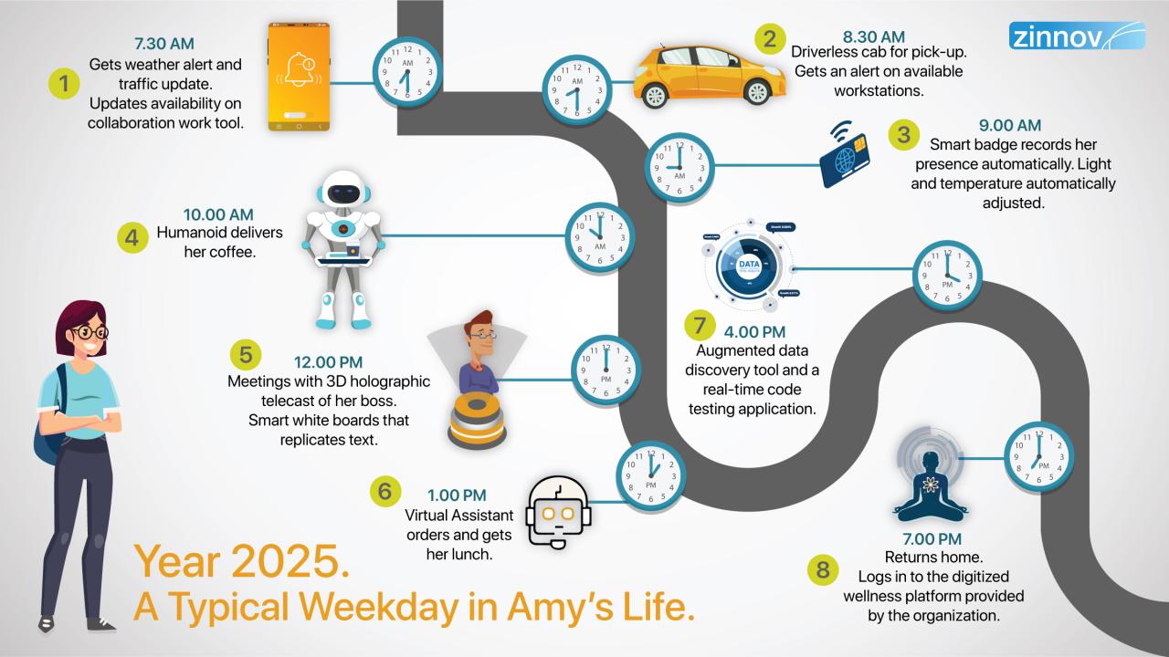 Digital Workspaces 2025: Transforming Employee Experience