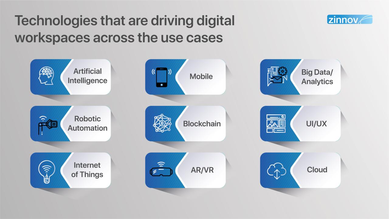 Digital Workspaces 2025: Transforming Employee Experience